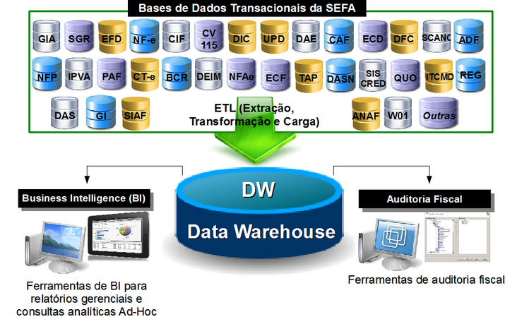 Modelo simplificado do Projeto